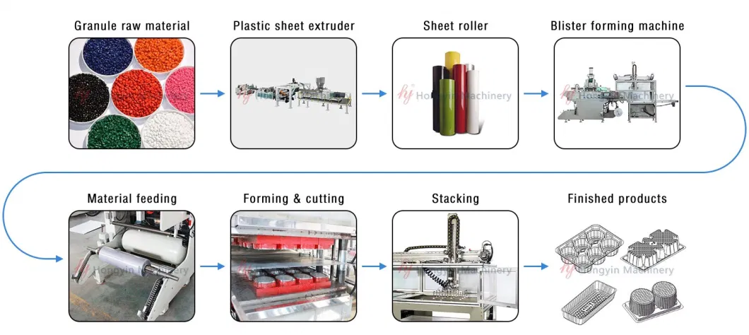 Hy-51/62 Fully Automatic Plastic Hot Thermoforming Machine with Stacker